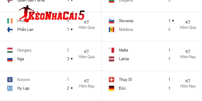 Dựa trên điều gì đánh giá kết quả bóng đá?